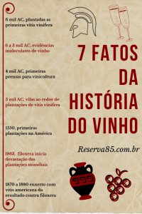 7 fatos da história do vinho