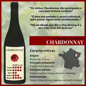 Características Como são os vinhos Chardonnay - Infográfico