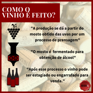 infográfico Como o vinho éfeito