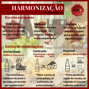 harmonização enogastronômica Fundamentos - infográfico