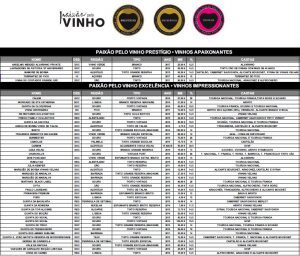 Vinhos Premiados Paixão pelo Vinho Awards 2019-2018