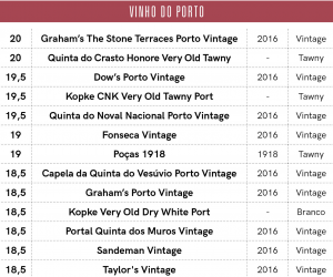premio-vinhos-de-portugal-os-melhores-do-ano-2018-Categoria-os-melhores-de-portugal-revista-de-vinhos
