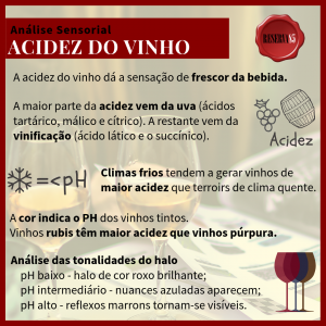 Acidez do vinho - Análise Sensorial infográfico