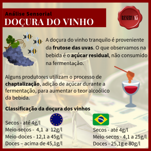 Doçura do vinho - infográfico