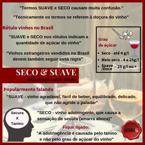 Diferença entre vinho Suave e vinho Seco infográfico