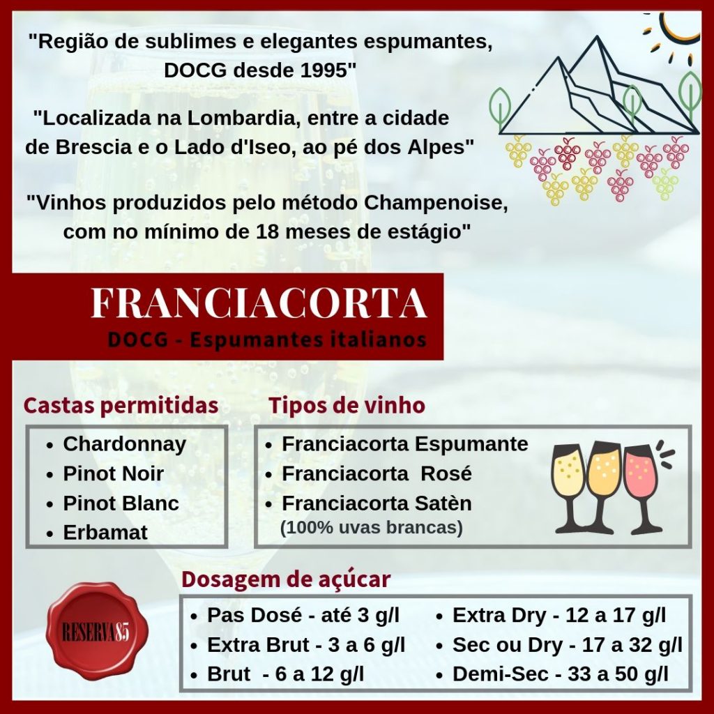 franciacorta DOCG infográfico espumantes italianos