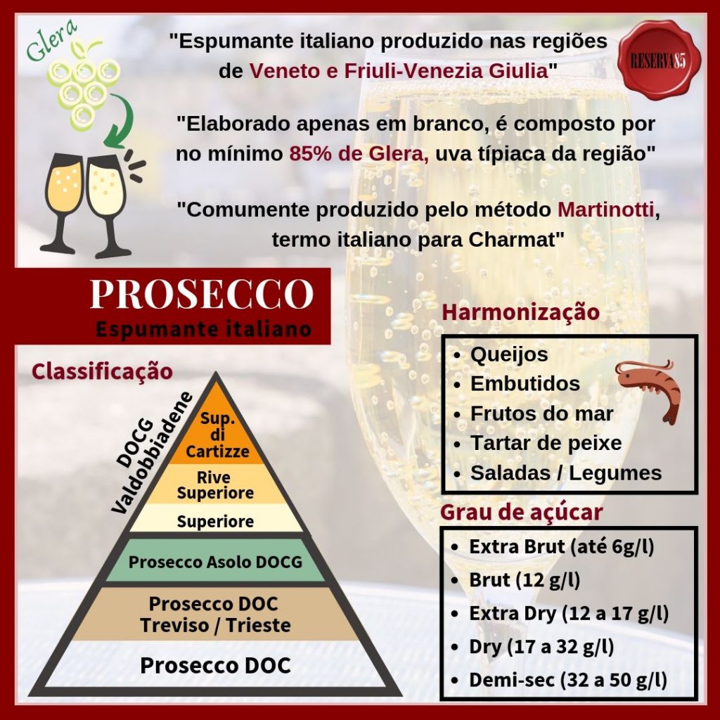 prosecco vinho espumante italiano infografico