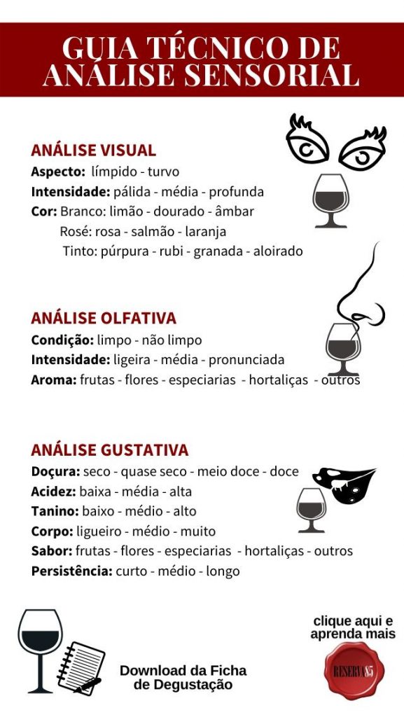 Guia análise sensorial - curso online de degustação de vinhos