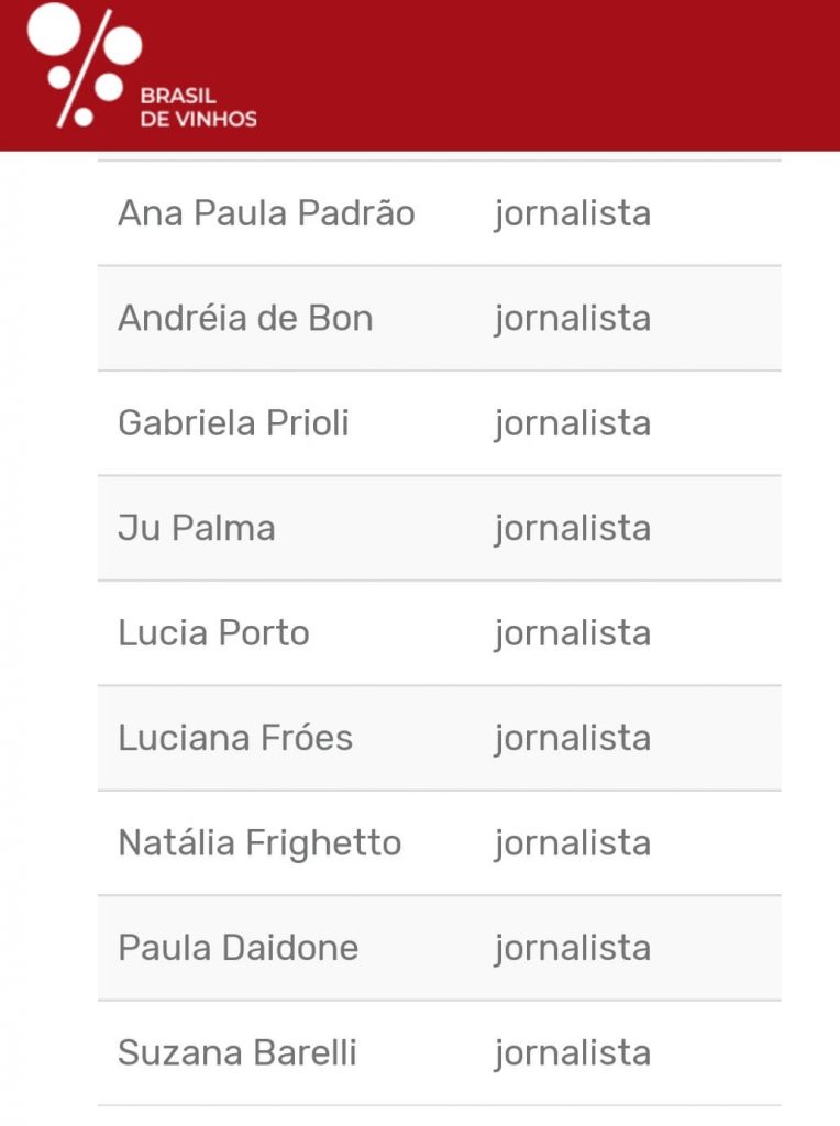 Lista jornalistas de vinho mais lembradas do Brasil 2021
